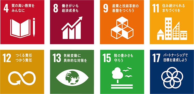 SDGs17の目標との関連性