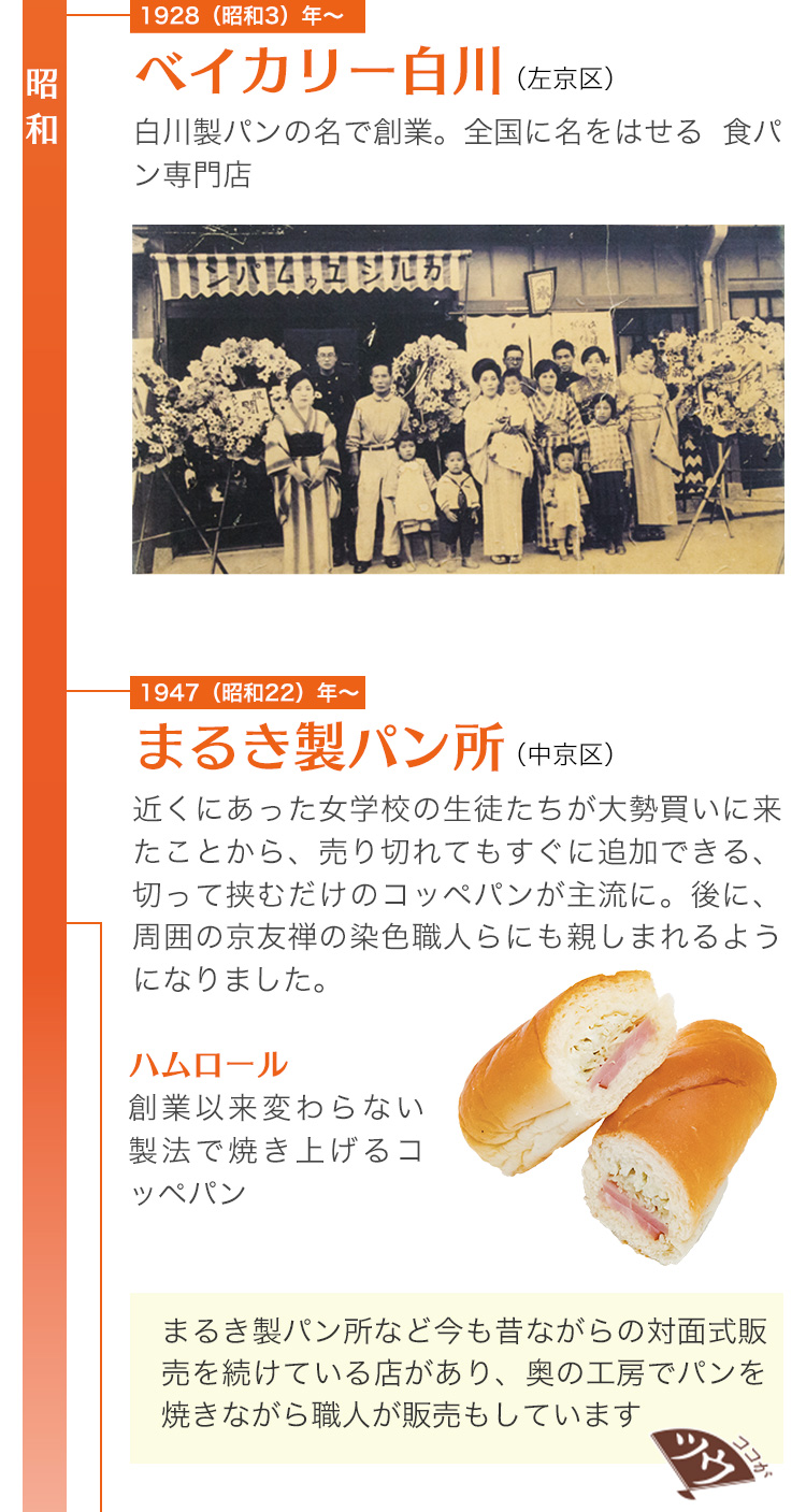 [1928（昭和3）年～]ベイカリー白川（左京区）白川製パンの名で創業。全国に名をはせる 食パン専門店　[1947（昭和22）年～]まるき製パン所（中京区）近くにあった女学校の生徒たちが大勢買いに来たことから、売り切れてもすぐに追加できる、切って挟むだけのコッペパンが主流に。後に、周囲の京友禅の染色職人らにも親しまれるようになりました。 [ハムロール]創業以来変わらない製法で焼き上げるコッペパン　[ココがツウ]まるき製パン所など今も昔ながらの対面式販売を続けている店があり、奥の工房でパンを焼きながら職人が販売もしています