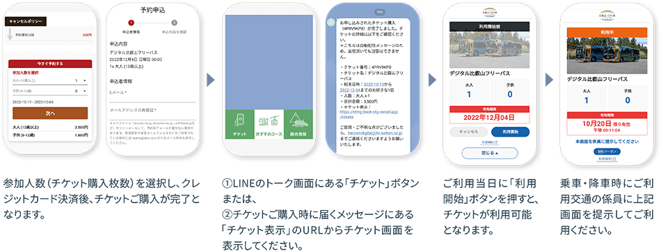 デジタル比叡山フリーパスの申込方法
